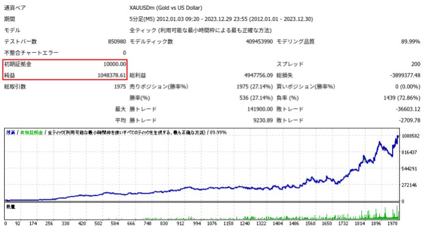 バックテスト結果